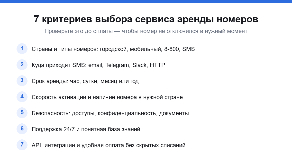 Семь критериев выбора сервиса аренды виртуальных номеров: страны, доставка SMS, срок аренды, активация, безопасность, поддержка, API и оплата